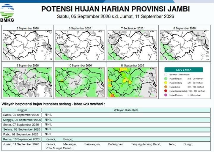 BMKG Jambi Perbarui Prakiraan Hujan, Warga Diminta Waspada Kekeringan dan Karhutla